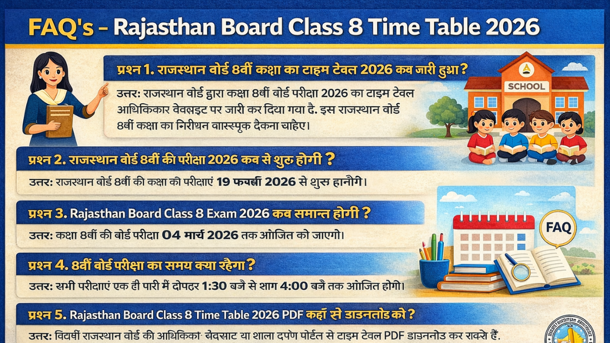 Rajasthan Board 8th Class Time Table 2026 Pdf